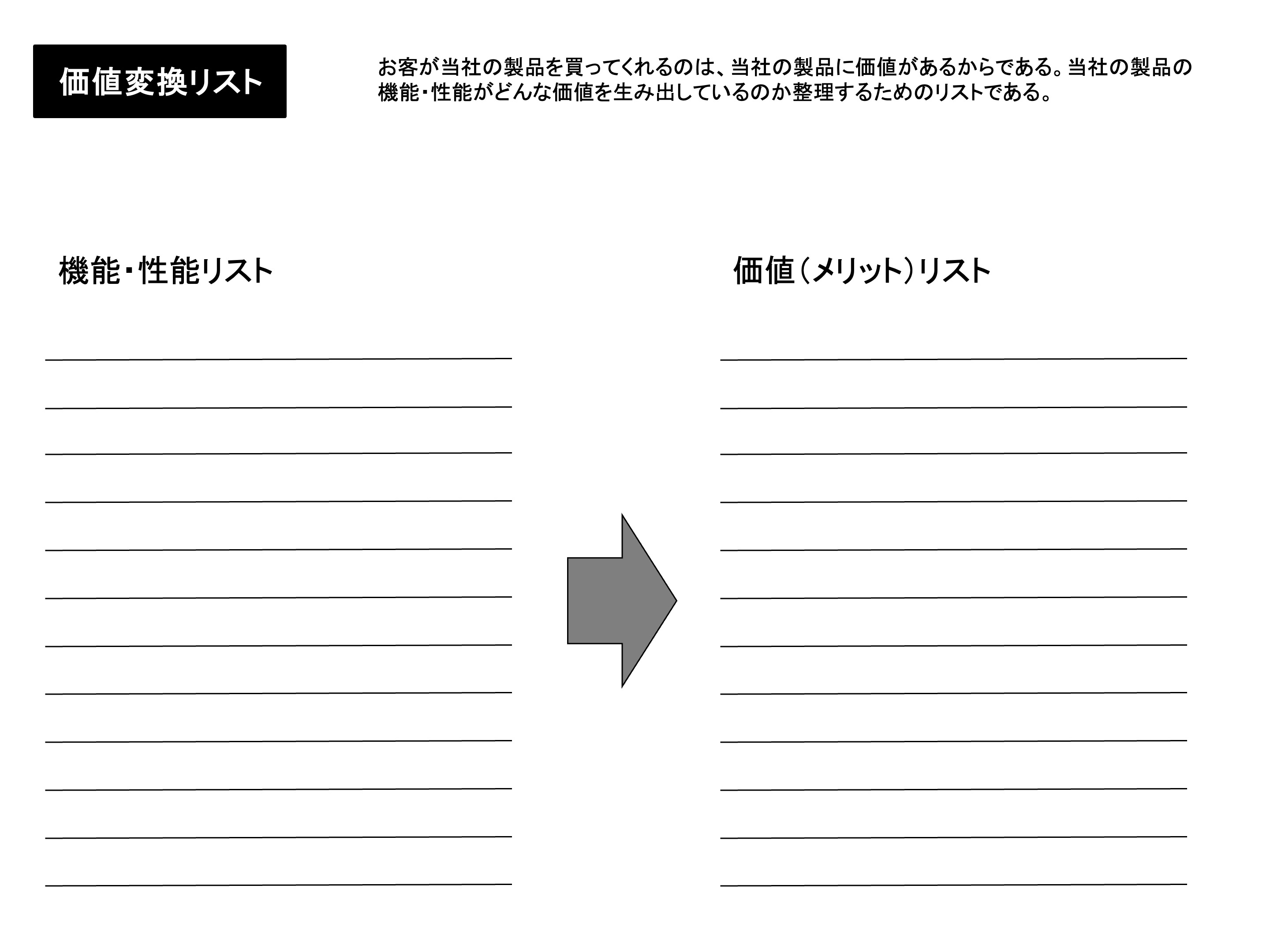 お得感の作り方.価値ー価格の差が競合よりも大きくなければならない。